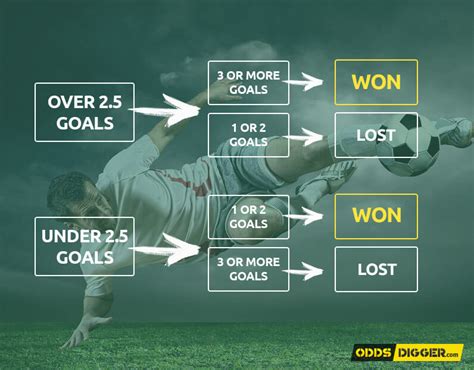 under 5.5 goals meaning betway|How To Bet: Under/ Over Goal Betting Explained.